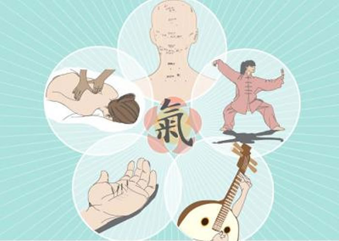 一项新的、关于传统中医的分析评估了如针灸、太极拳、治疗性按摩以及五行音乐干预等在内的辅助治疗手段,并研究了这些中医治疗方式在改善中国癌症患者生活质量方面的作用。