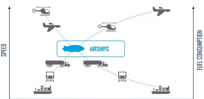 在速度及燃料消耗上,LMH1绝对是较为平均的工具。