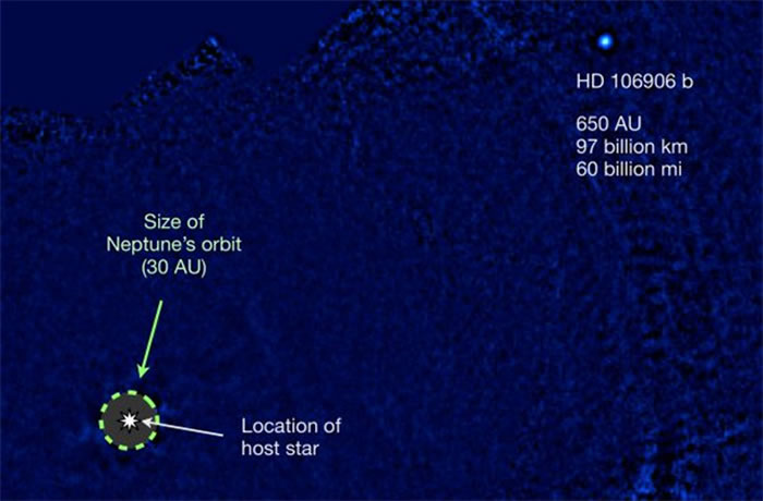 极端迁移的轨道使得行星HD 106906 b远离了恒星,就像太阳系外围的柯伊伯带那样