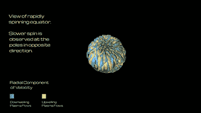 研究人员近日用电脑动画模拟了这些恒星内部的风暴场景,揭示了恒星之所以会旋转的原因。