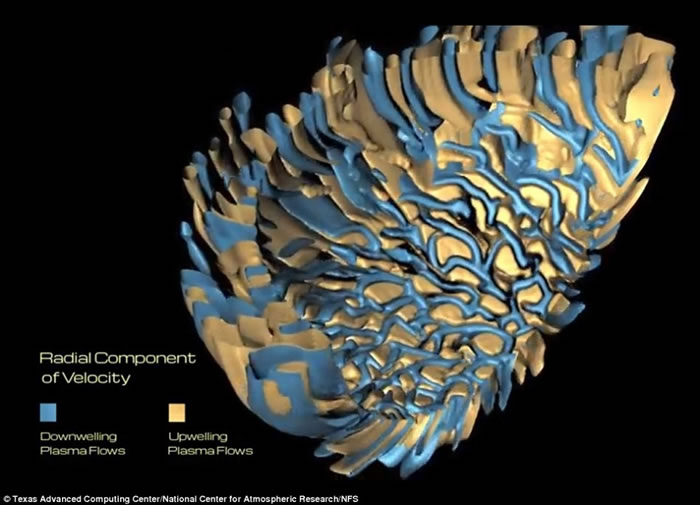 “像太阳这样的恒星,在它们看似平静的外表之下,实际上有一些区域存在剧烈的湍流。”公布这些电脑动画的美国国家科学基金会(National Science Foun