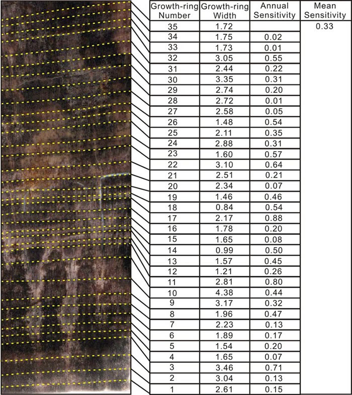 �����ľ�����������жȣ�AS����ƽ�����жȣ�MS����ʾ����仯