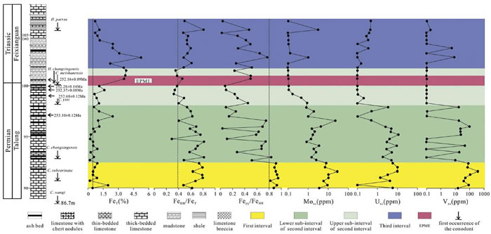 ԪPTBƷ֡΢Ԫصȱ仯