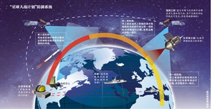 1983��3��23�գ�ʱ��������ͳ���ɵ¡�����ڰ׹��칫�ҷ�����˵������������һ��ּ�ڡ�����ս�Ժ˵�����в���ļƻ�������ƻ�����Ҳ����Ϊ�������ս�ƻ�����