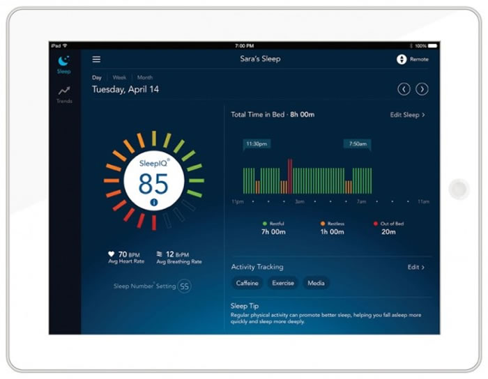 智能床可配合应用程式,监测使用者心跳、呼吸频率和移动幅度等。