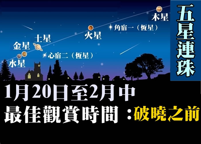 英国将会在月内看到“五星连珠”
