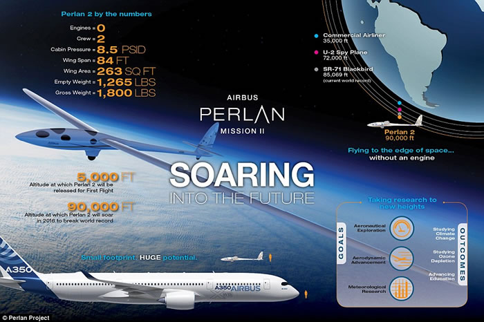 欧洲空中客车研发出号称全球首架能在太空边缘翱翔的滑翔机Airbus Perlan II