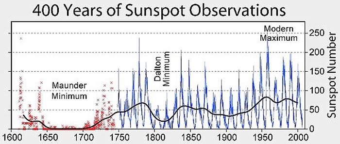 ��1645����1715��Լ70��䣬���������֡�С�����ڡ�