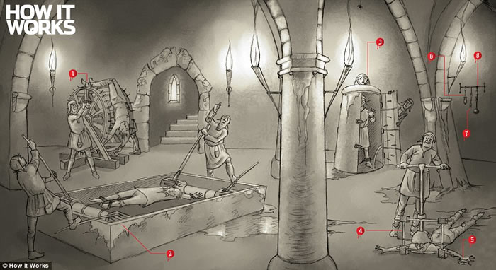 �����־��How it Works�����ܹŴ�Ű�����ߣ���ͭţ���������ҽ���