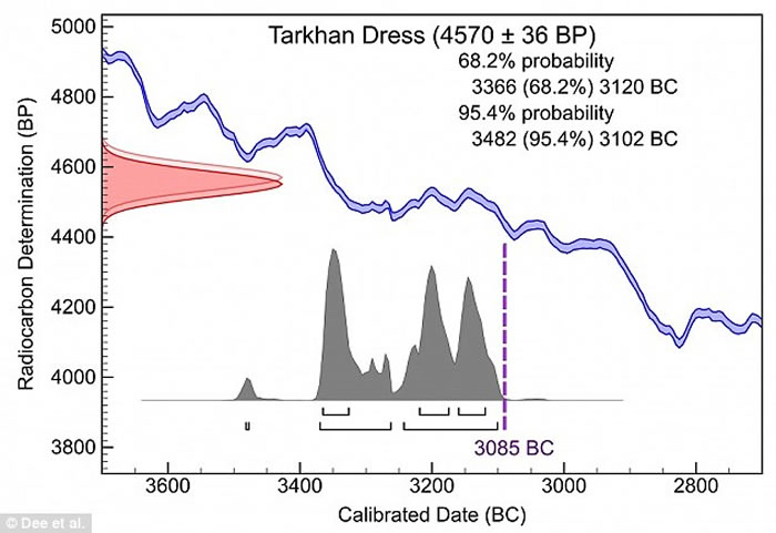 ţѧо̼ͨ귨ȷسȹϵȹ