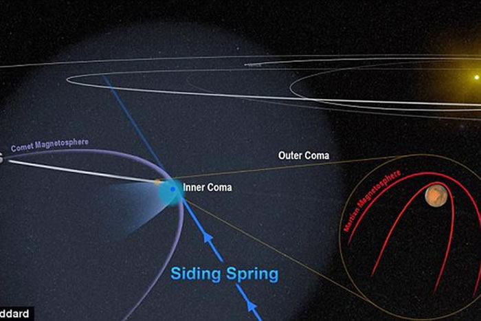 ������ֵĽ���½��ڱ�ʾ����Ȫ���Ǻܿ��ܴ����˻��ǵ��ϲ����������һ��ǿ�ҵ�̫���籩�ǰ㡣