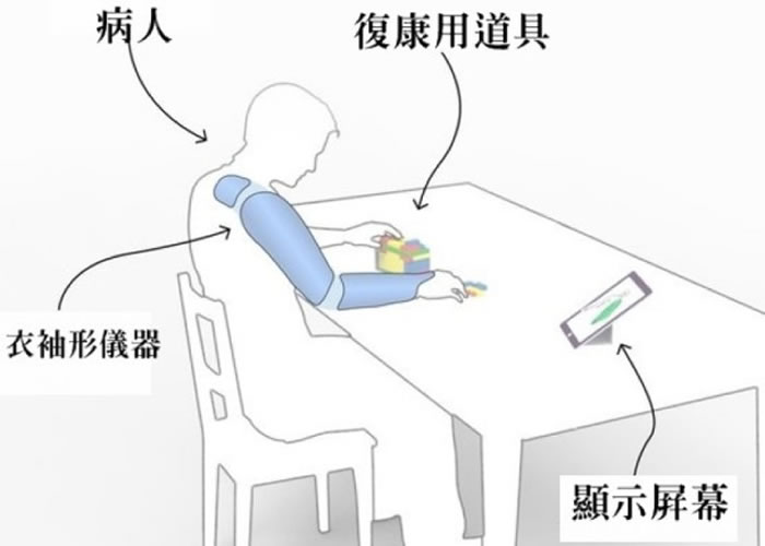 Ӣ����ѧ���з����ܸ���ϵͳ��M-Mark�����з综�߸���ѵ��