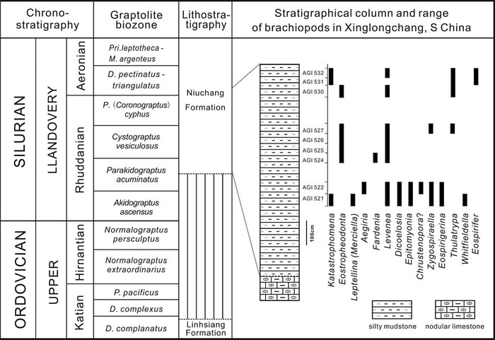 ̶¡-־ϵĵز״ͼɼ9㶯