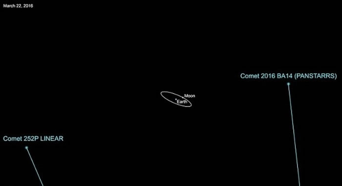 ���ǵĹ켣Ԥ��