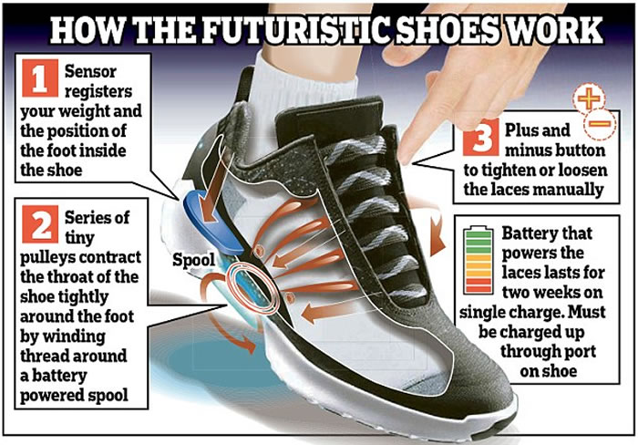 ����������Ʒ��ͷNike�����׿�����Զ�������˶�ЬHyperAdapt 1.0