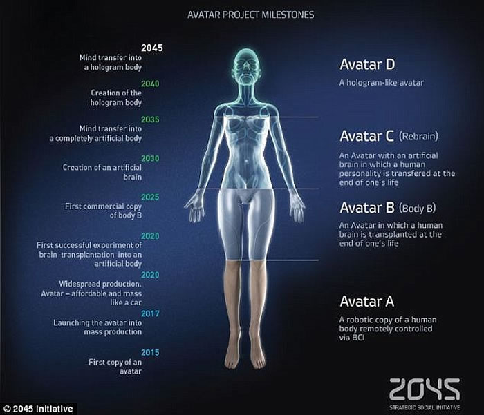 ��ת����ʶ�������� ����˹��ý����а�����ʽ����