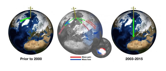 2000ǰô󣩣2003ʼƣң