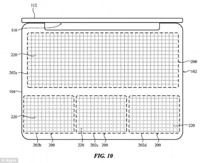 用家可自行排列触控板的按键。
