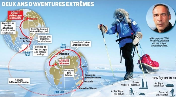 霍恩(小图)试图成为全球首位由北面往南面环游世界的人。