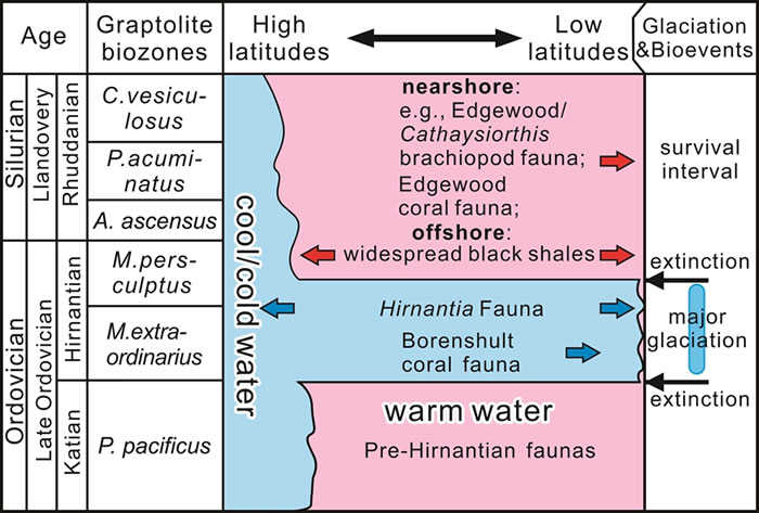 ȫ�����-־����֮�������������¼���ϵ������ʶ