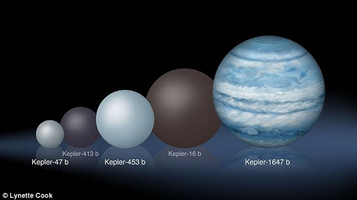 美国NASA宣布发现最大环双星行星——开普勒-1647b(Kepler-1647b)