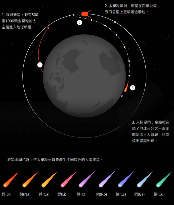 ������������꣺�ձ���˾ALE�������ġ��ǿ��Ļ����Sky Canvas�����ǣ��ᷢ�����ݮ��С�Ľ��������ڰ뾶���ٹ��ﷶΧ�ڽԹ��͵õ����ǿ��㡣 MONICA