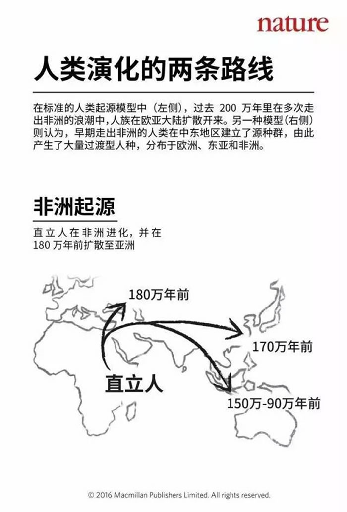 �����ݻ�������·��