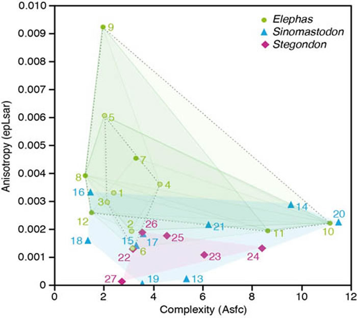 ϵļͳľʳ΢۵ĸԷֲͼԪźṩ