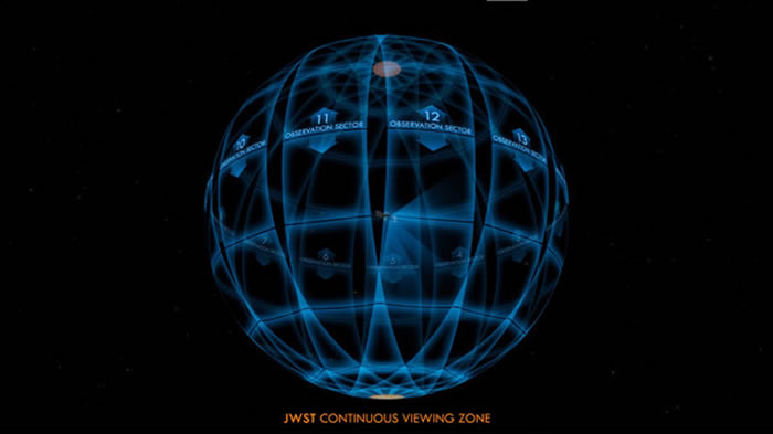 TESS将会把行走过的360°空间,以其为中心各分为26区来拍摄