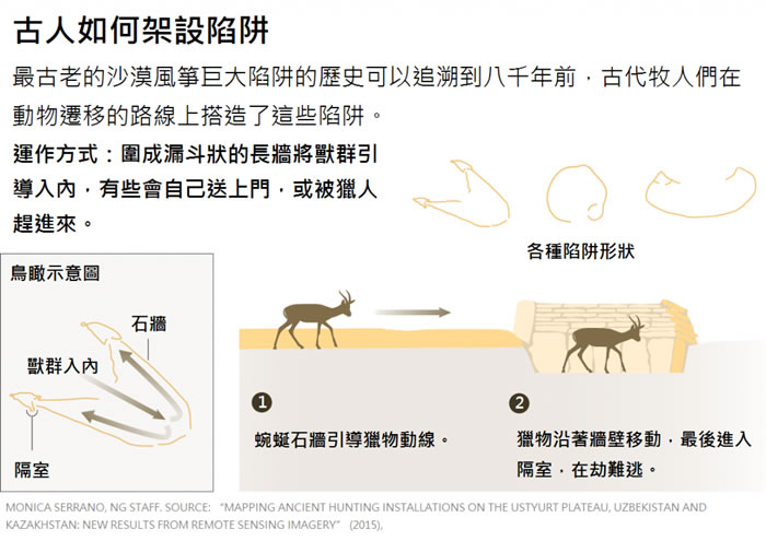 古人如何架设陷阱