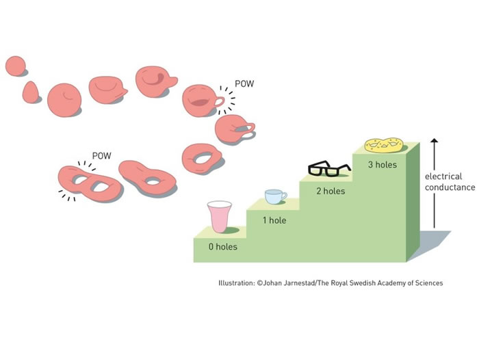 ����ѧ��Topology���ֳ�Ϊλ�༸��ѧ������ѧ��һ����֧���ɼ���ѧ�뼯�����﷢չ������ѧ�ơ�