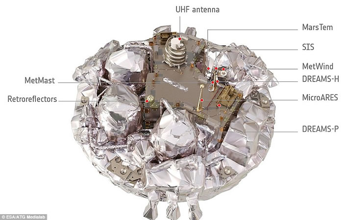 欧洲火星登陆器夏帕雷利号“死因”公布:仅一秒的计算失误所致