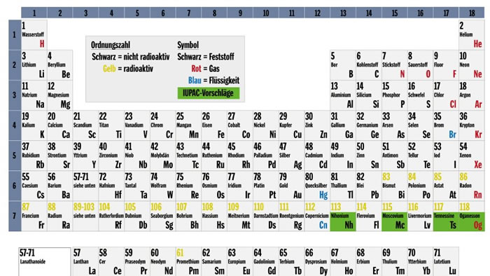 ״Σձѵ113ԪʽΪNihonium