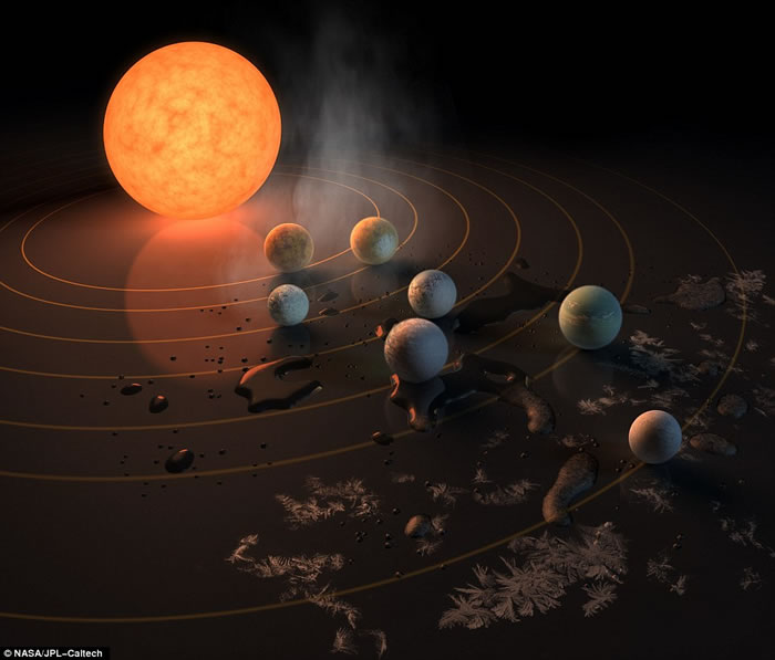 发现或有生命的新太阳系:水瓶座矮恒星TRAPPIST-1周围发现7颗可能有液态水的行星