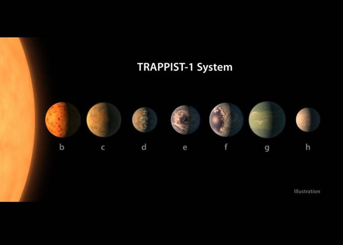 ģΧơTrappist-1С