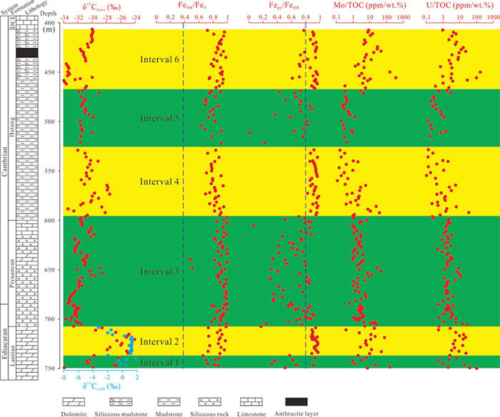 ���о�����ȡ��̼ͬλ�ء�����ֺ�΢��Ԫ������