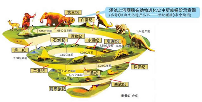 渑池上河是“人类远祖起源地”