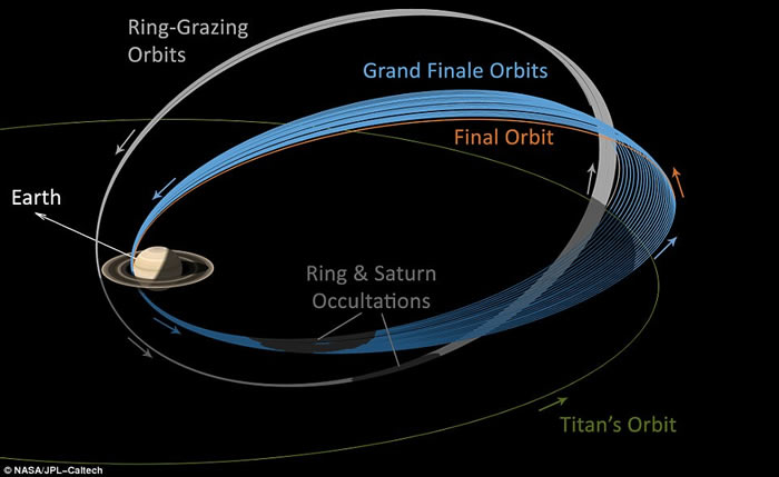 美国NASA卡西尼号太空船进入土星环