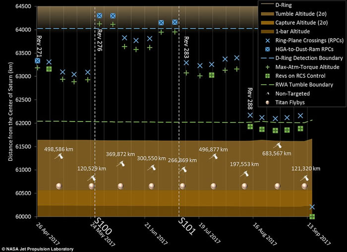 美国NASA卡西尼号太空船进入土星环