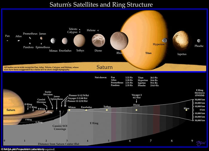 美国NASA卡西尼号太空船进入土星环