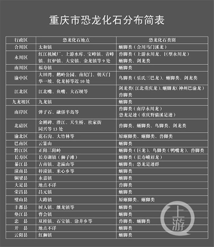 ���������ʯ�ֲ����