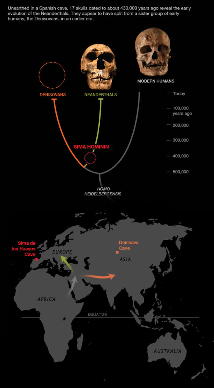 科学家发表的文章中报告称,这些洞穴有的位于西班牙,有的则在俄罗斯,那里曾有古人类生活过。