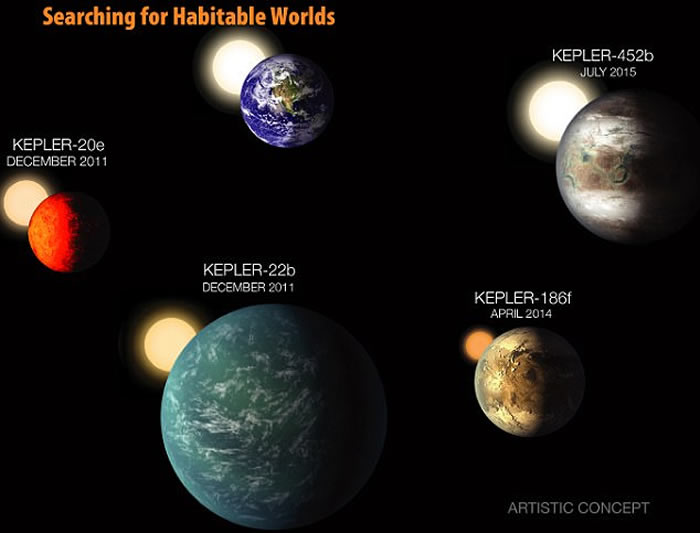 美国NASA开普勒太空望远镜新发现10颗类地行星 可能存在其他生命体