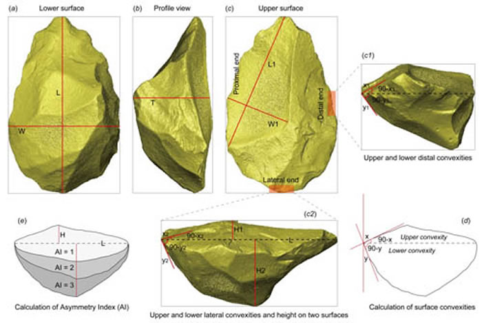 西维多利亚(Victoria West)石核的定位及相关定量指标测量 (李浩供图)