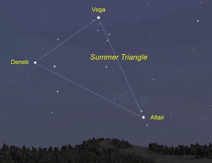 2017年9月份天文现象概况:闪耀的夏季大三角