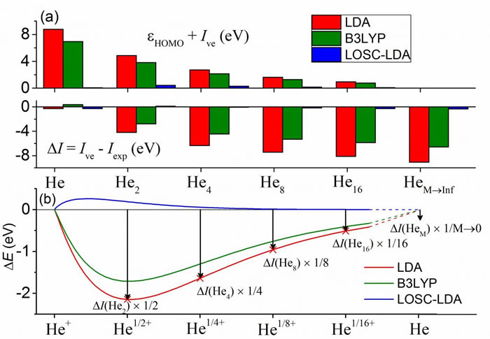 新一代密度泛函的引领者:局域轨道标度修正泛函