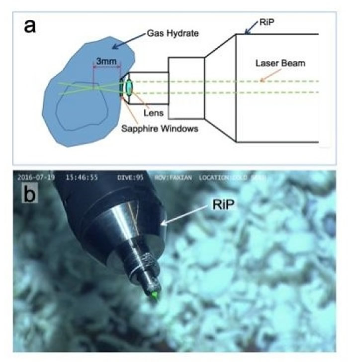 用于“可燃冰”原位成分探测的激光拉曼光谱探头。