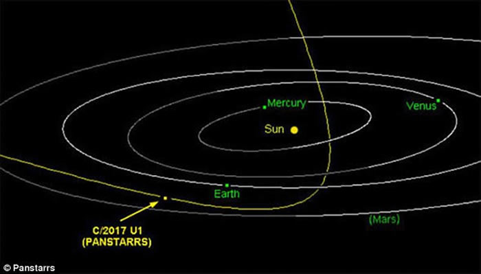 A/2017 U1崳̫ϵ ״ηϵ̫ǻС