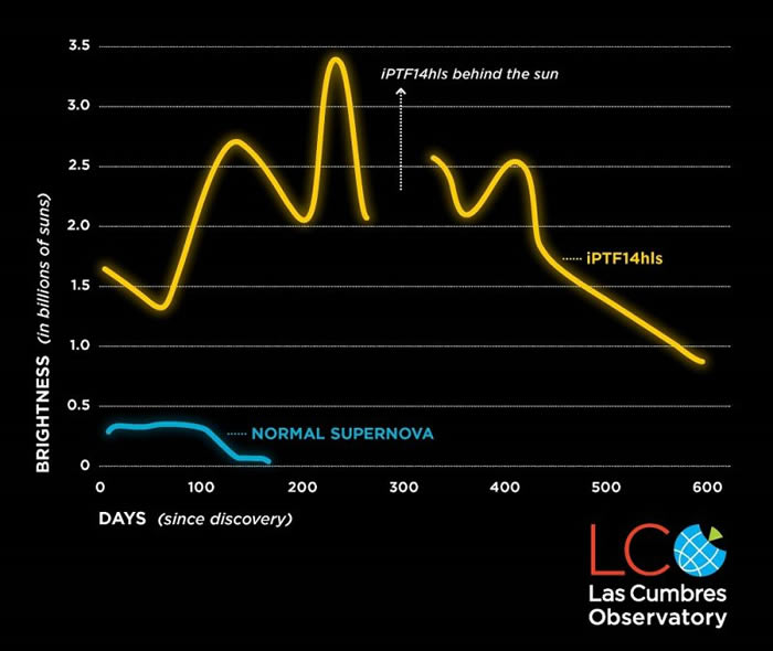 过去2年间经历5次爆炸却没有「死亡」
