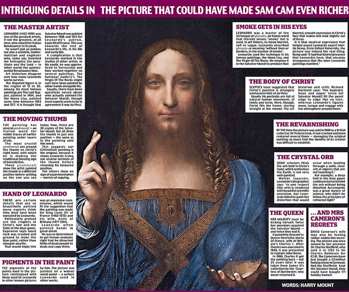 世界上最昂贵的艺术品:意大利文艺复兴时期艺术家达芬奇的《救世主》以4.5亿美元卖出